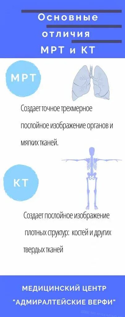 Что более информативно кт или мрт. Различия кт и мрт. разница между кт и мрт. мрт тела книга. банан мрт кт.