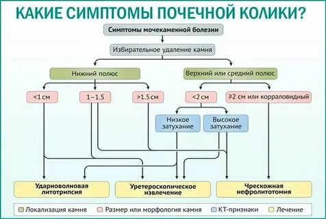 Тест нмо почечная колика
