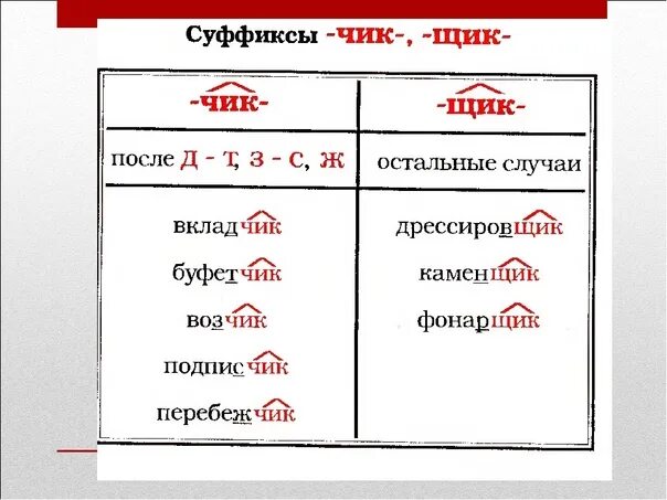 Буквы ч и щ в суффиксе Чик щик. Буквы ч и щ в суффиксе существительных Чик щик. Суффиксы Чик щик. Чик щик в суффиксах существительных.