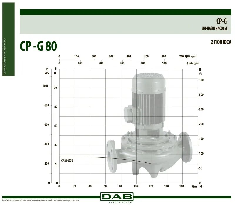 1400 80. Насос DAB CP-G 65-3400/A/BAQE/5,5 - ie3. Насос ин-лайн CP-G 65-1900/A/BAQE/2,2 400в/DAB 1d4111g6u. Насос DAB CP-G 100-6300/A/BAQE/45 - ie3. Циркуляционный насос DAB cm-g 100-1650.a габариты.