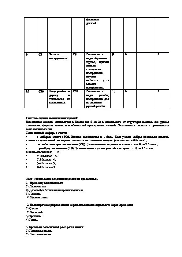 Промежуточная аттестация по технологии 2 класс. Промежуточная аттестация по технологии 6. Промежуточная аттестация по технологии 6 класс девочки. Технология 6 класс аттестация. Промежуточная аттестация технология.