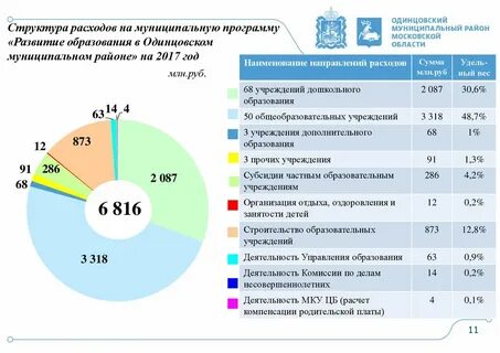 Расходы муниципальных районов