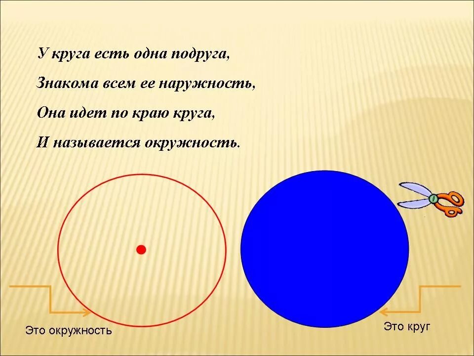 Практическая работа окружность круг. Круги и окружности. Окружность и круг 5 класс. Рисунок с кругами и окружностями. Различение окружности и круга, ..