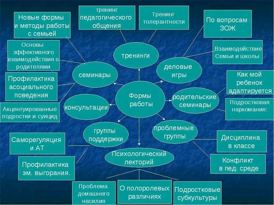 Основные общности образовательной организации