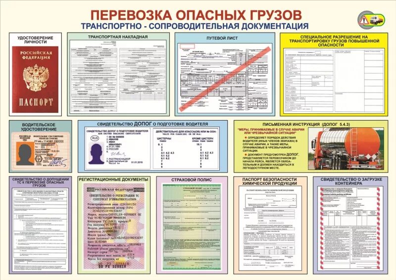 Дела по транспортным средствам. Категории транспортных средств n2 m. Дела по транспортным средствам. Водитель механического тс обязан. Организованные перевозки групп детей.