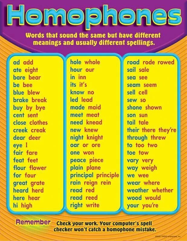 Them there is can be. Homophones. Homophones в английском. Омофоны в английском языке. Омофоны примеры в английском.