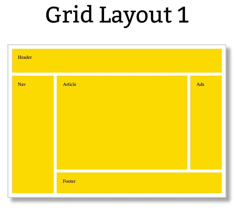 Grid Layout. Сетка Grid CSS. Layout Grid сетка. CSS Grid шаблоны. Div grid