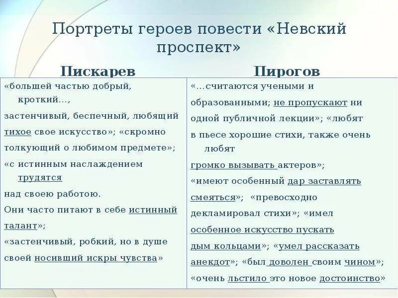 Портрет гоголь характеристика главных героев. Характеристика героев Пискарева и Пирогова.