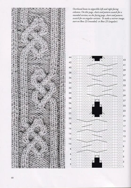 Комментарии к теме in 2025 Cable knitting patterns, Lace knitting patterns, Knit
