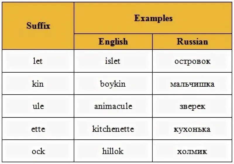 Уменьшительно-ласкательные слова в английском языке. Ласкательные слова в русском языке. Настя ласкательные формы имени. Имя анастасия на разных языках. Имена в уменьшительно ласкательной форме.