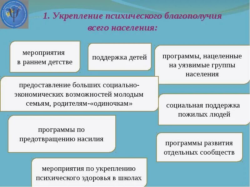 Социально-уязвимые группы населения. Социально незащищенные группы населения это. Программ поддержки социально незащищённых слоёв населения. Слабые группы населения. Уязвимые категории граждан