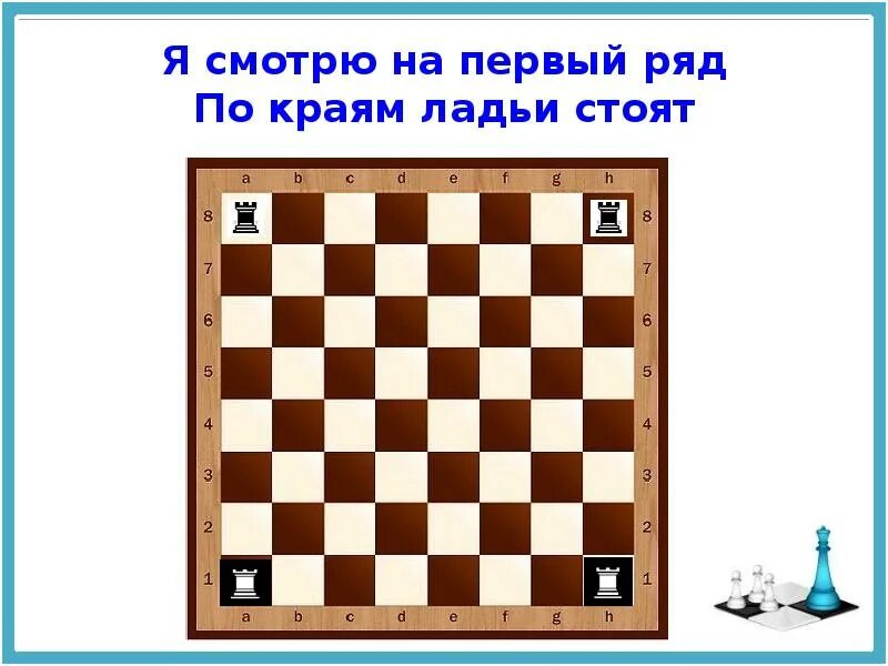 Где ладья на доске. Шахматы ходы фигур Ладья. Расположение фигур в шахматах. Начальная позиция фигур в шахматах. Шахматная доска начальная позиция.