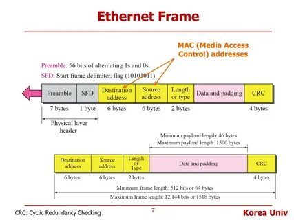Frames example
