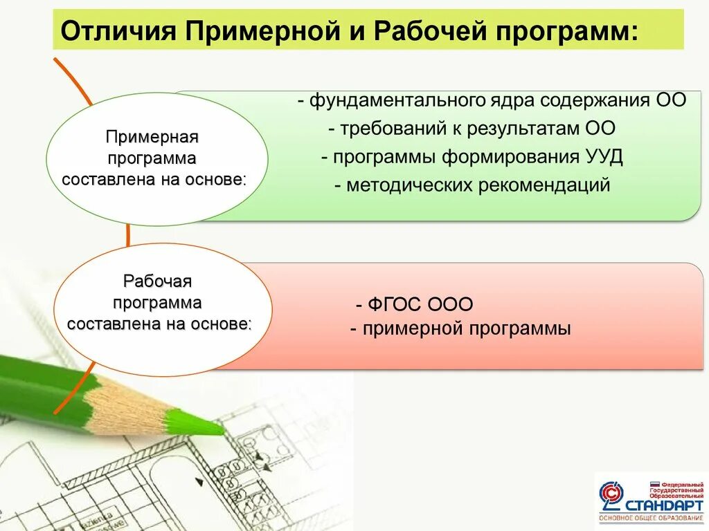 Чем отличается программа. Отличия рабочей и примерной программ. Учебная программа и рабочая программа отличие. Рабочая программа и образовательная программа разница. Чем рабочая программа отличается от образовательной.