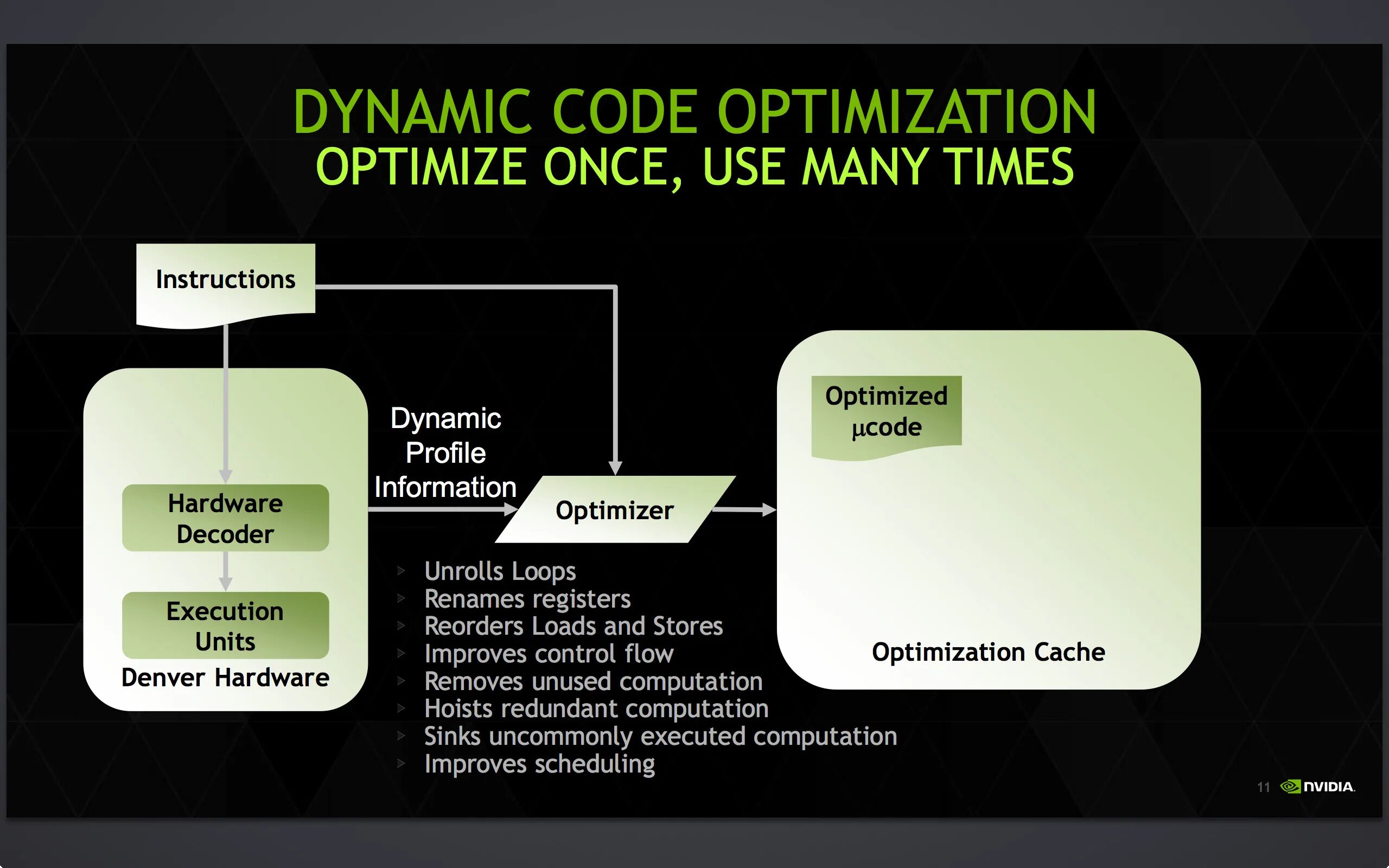 Code Optimization. Coding and decoding translation. Dynamic code