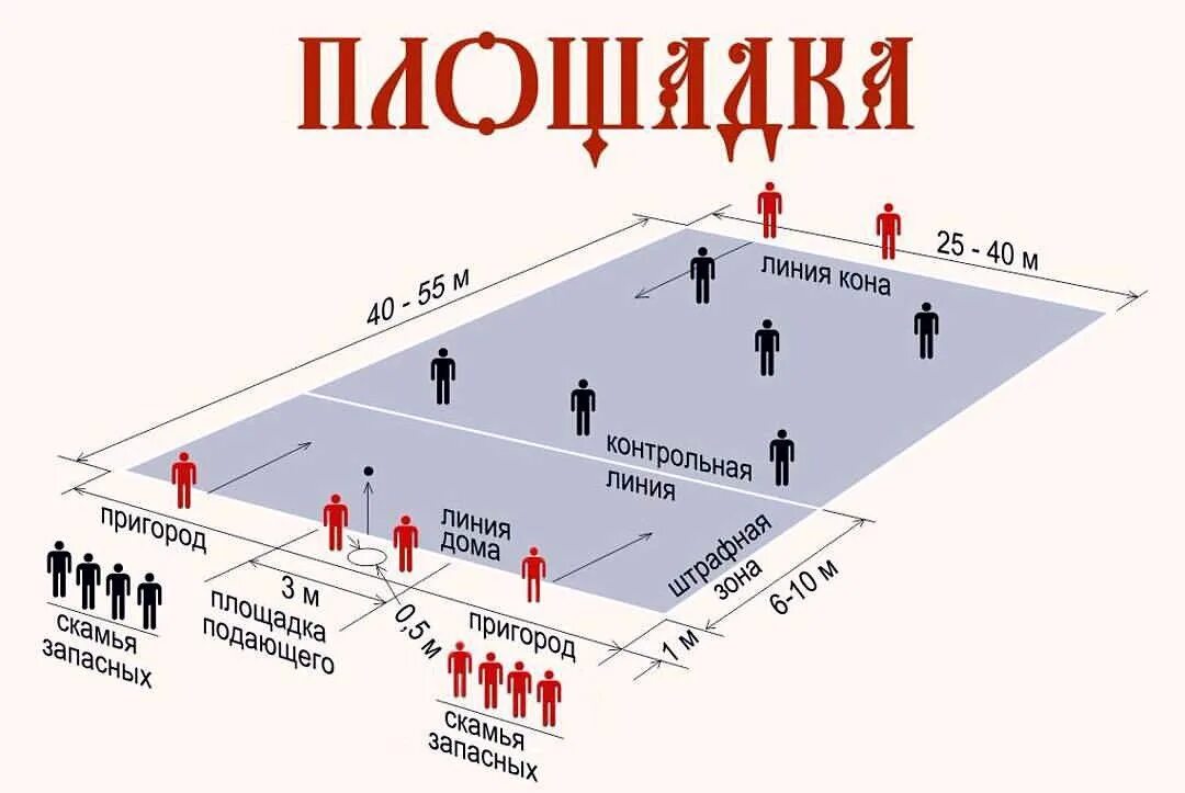 Русская лапта схема площадки. Игра лапта схема игры. Поле для игры в лапту схема. Схема поля для русской лапты.