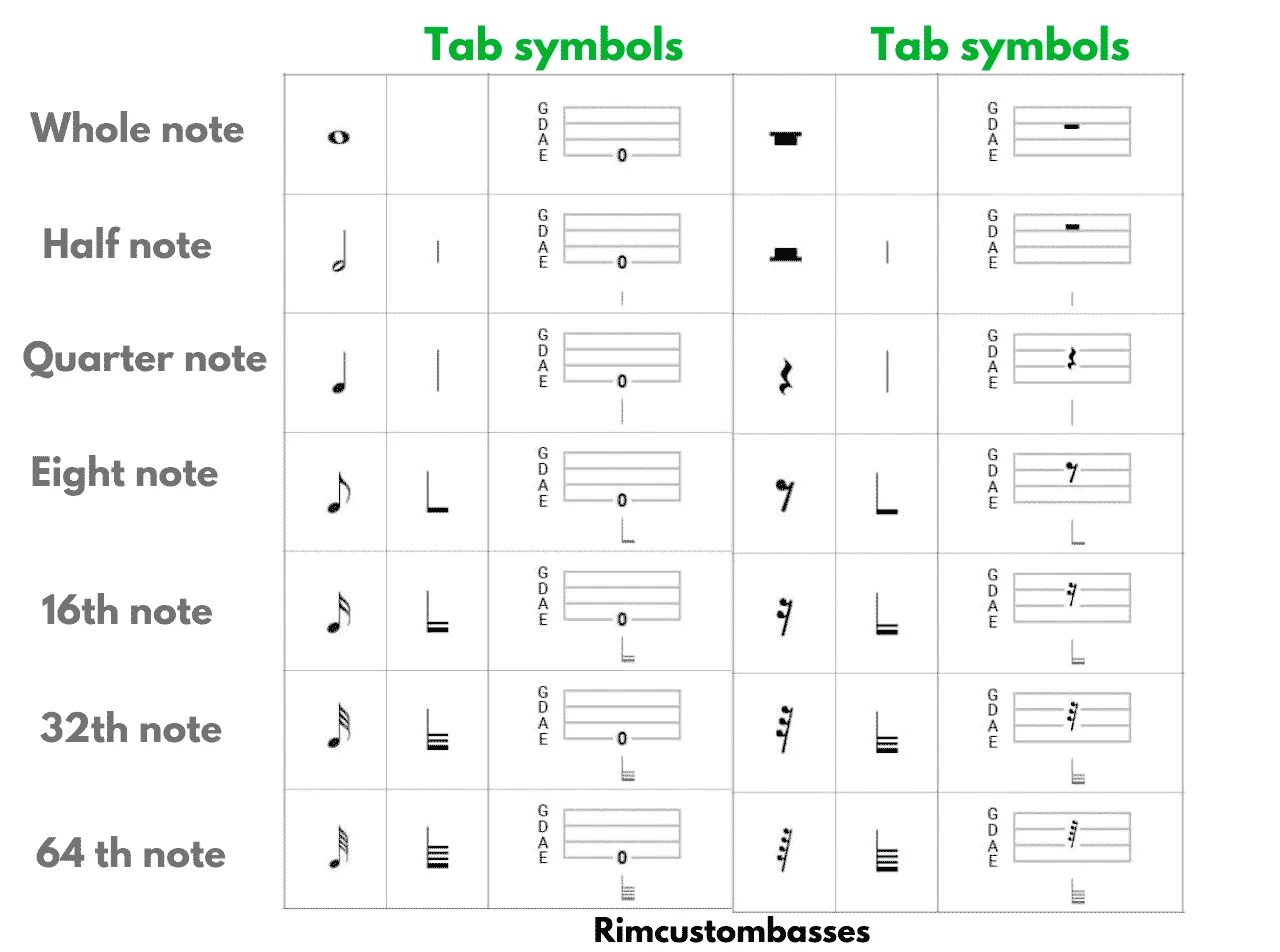 Sign tabs