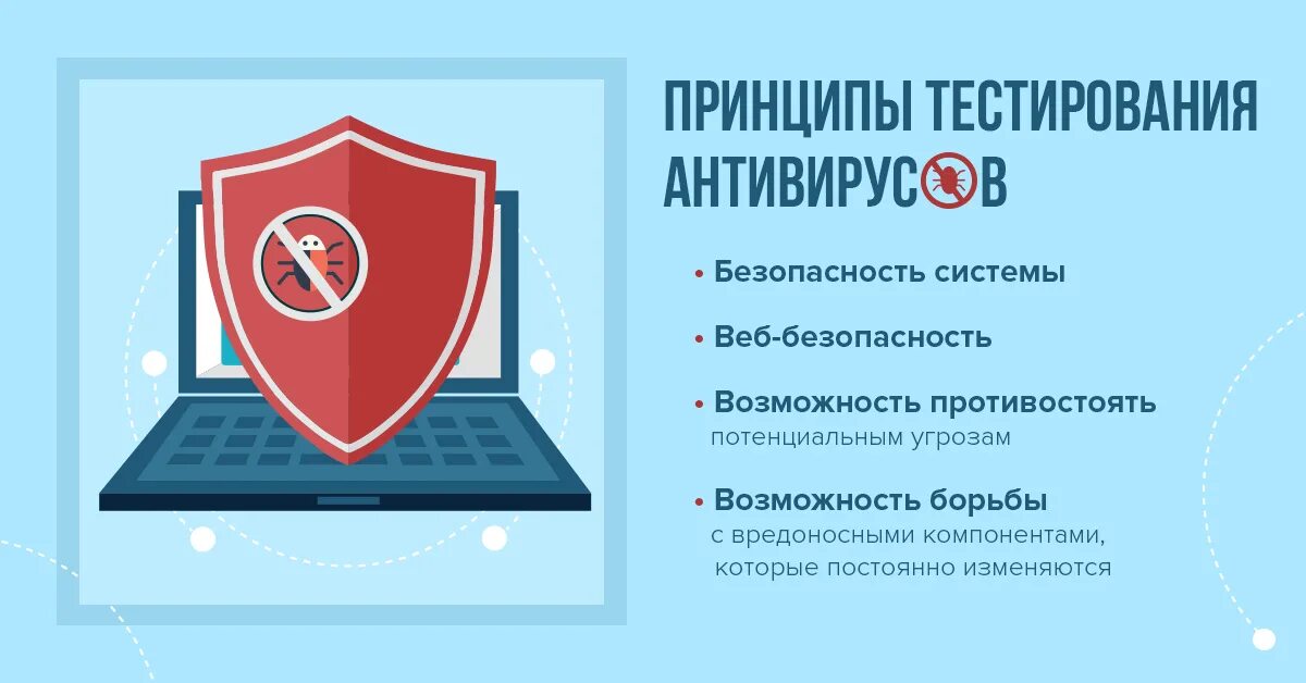 Принципы тестирования программы. Тестирование антивирусных программ. тестирование антивирусных программ сообщение. принципы тестирования безопасности. методы тестирования антивирусов.