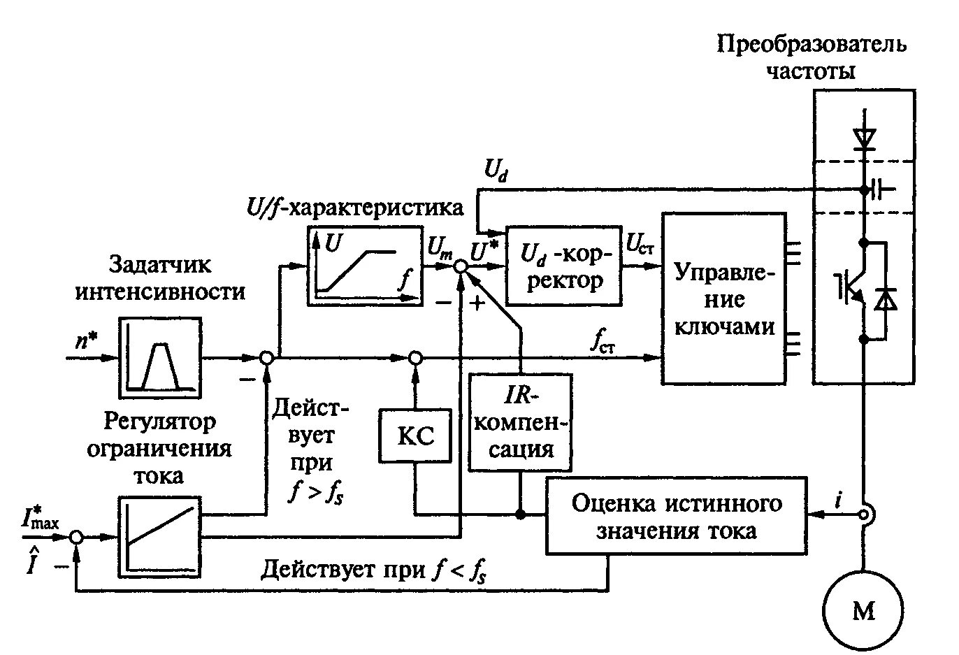 Функциональная схема частотного управления асинхронным двигателем. Схема управления преобразователем частоты. Принципиальная схема частотного преобразователя. Схемы инверторов частотных преобразователей. Устройство преобразователя частоты