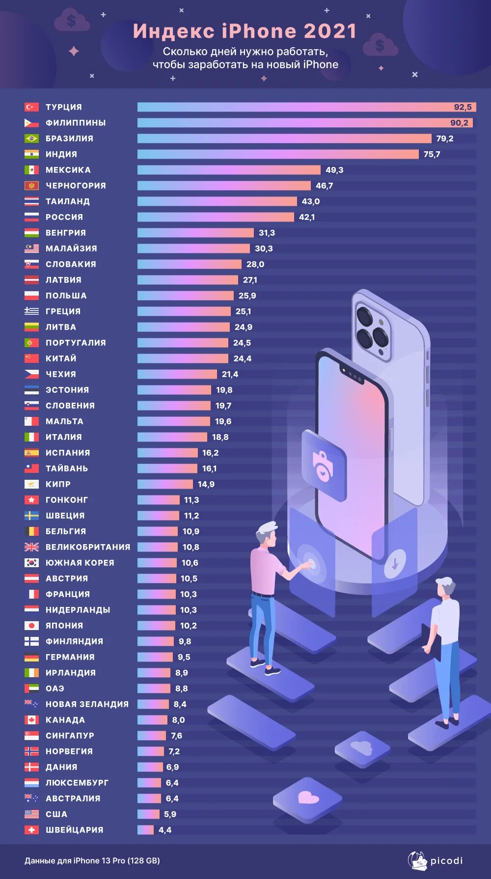 Индекс iphone 2021. Индекс айфона по странам 2021. Что такое индекс в айфоне. Страна айфона.