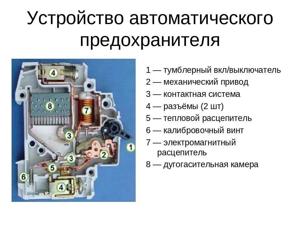 Сообщение автоматическое устройство. Устройство автомата предохранителя. Автоматический предохранитель устройство. Конструкция автоматического выключателя 0.4 кв. Принцип работы автоматического выключателя схема.