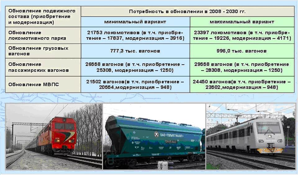 Пассажирский состав локомотивы вагоны