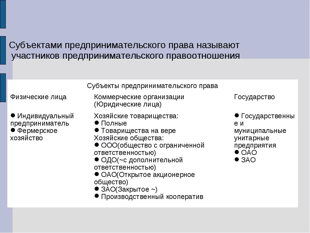 Юридическая деятельность признаки. Понятие, признаки и классификация субъектов предпринимательства. Признаки субъектов предпринимательской деятельности.