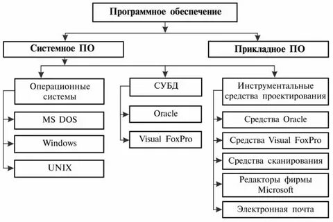 Общие программы обеспечения это