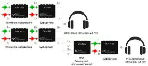 Балансное подключение наушников