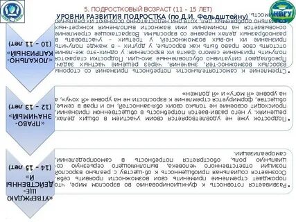 Особенности современных детей по д и фельдштейну