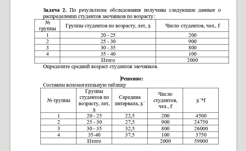 Имеются следующие данные о распределении. Имеются следующие данные о распределении