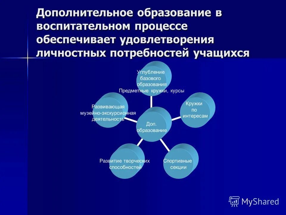 мероприятия по снижению эксплуатационных расходов. термины обозначения сокращения. аббревиатура в дошкольном образовании. фгос расшифровка в образовании. образовательная программа сокращения.