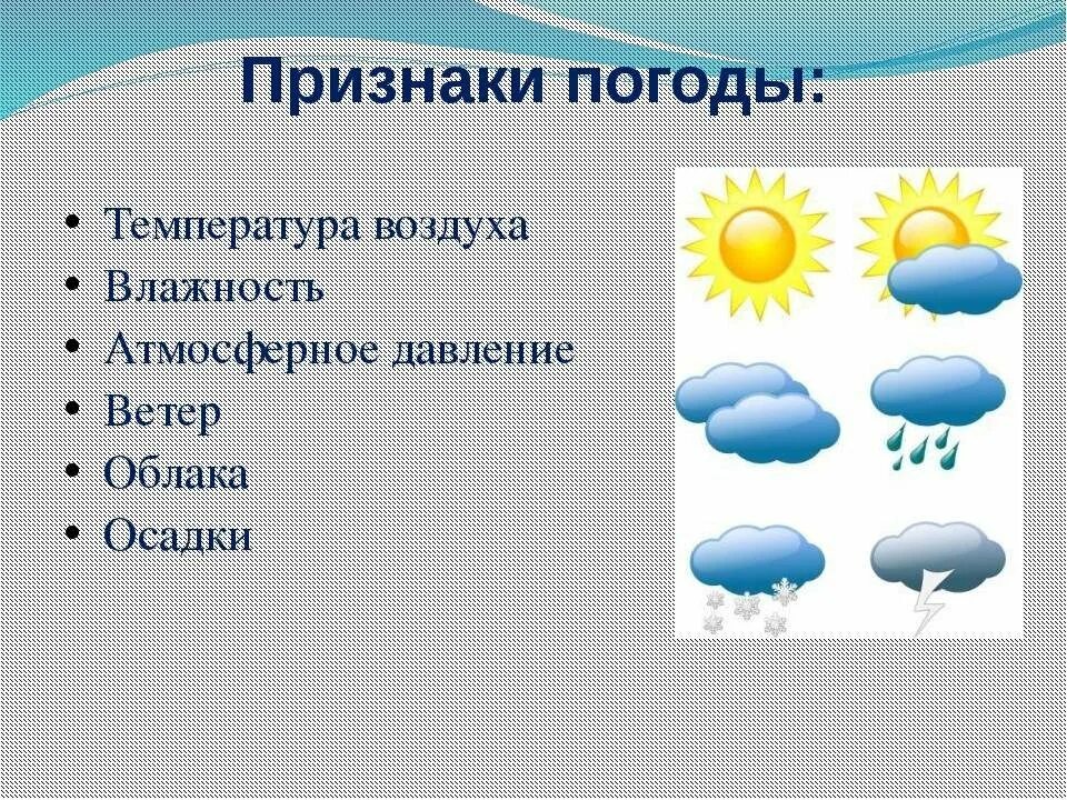 Составляющие элементы погоды. Погодные приметы рисунок. Погодные обозначения для детей. Погодные явления. Погодные явления для детей.