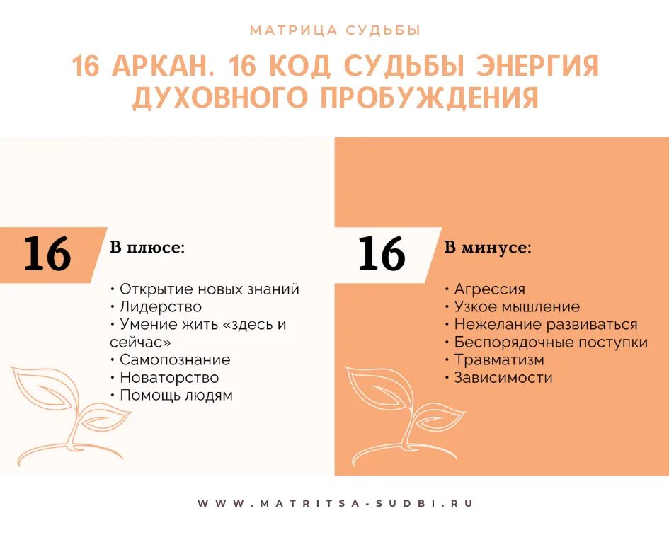 Расшифровка канала отношений. 16 Аркан в матрице судьбы. 16 Аркан матрица судьбы значение. 16 Аркан матрица судьбы расшифровка. 18 Аркан судьбы.