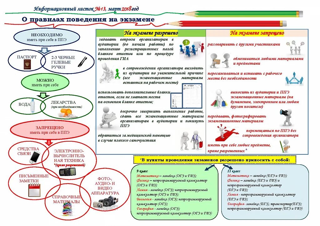 Огэ по биологии 9 класс 2024 подготовка. Памятка ЕГЭ. Правила поведения на ГИА. Памятка сдающим ЕГЭ. Памятка ГИА.