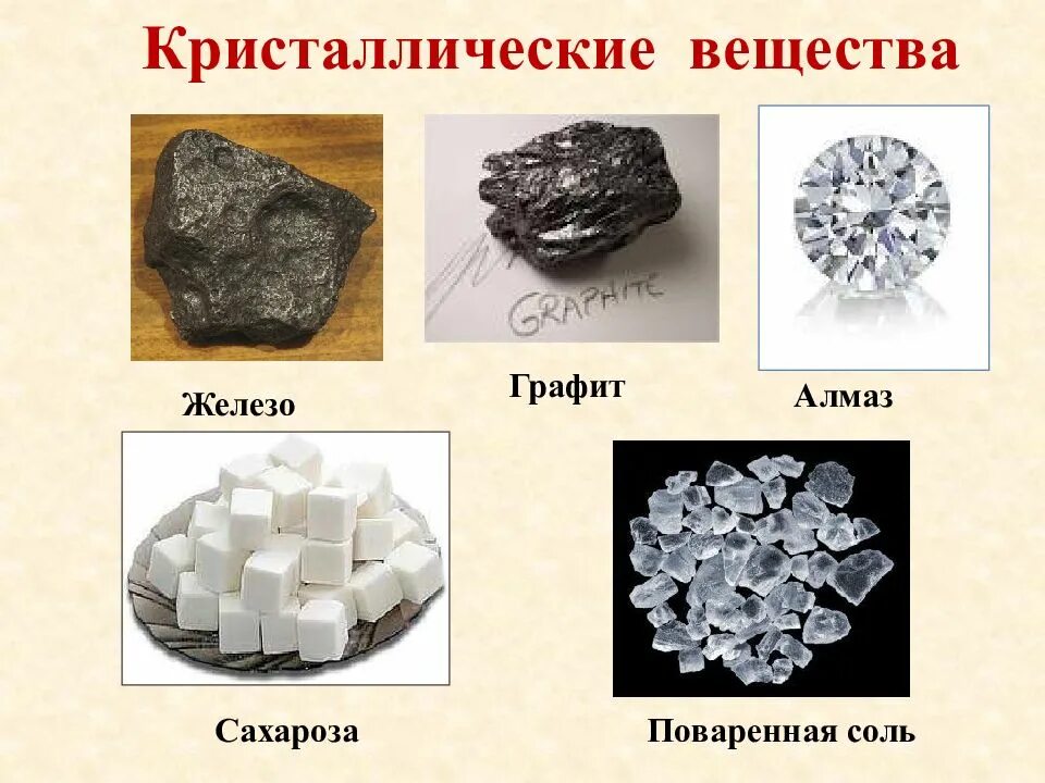 Какие тела называются кристаллическими