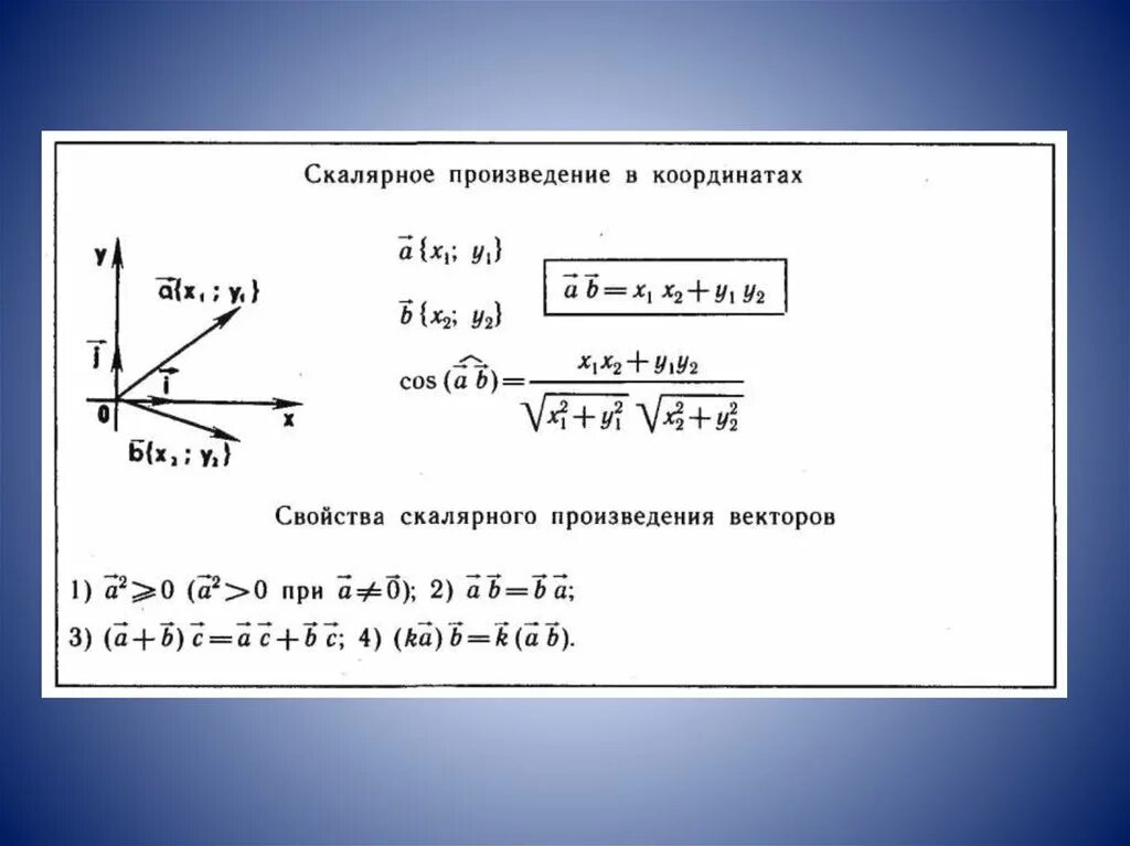 Свойства скалярных векторов. 9. Скалярное произведение векторов, его свойства. Свойства скалярного произведения векторов 9 класс. Скалярное произведение векекторов.