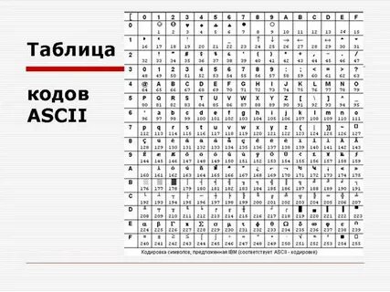 Буква т в таблице символов