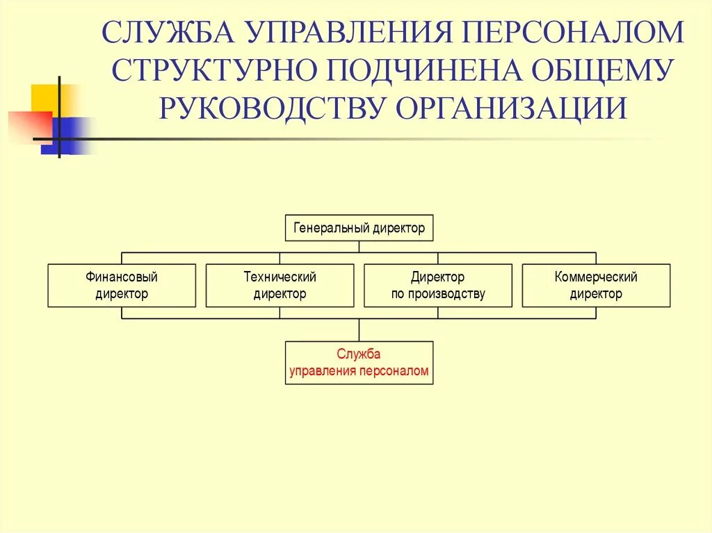 Служба организации. Структурная схема службы управления персоналом организации. Схема организационной структуры системы управления персоналом. Организационная структура службы управления персоналом схема. Структурные подразделения службы управления персоналом.