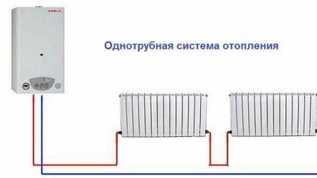 Последовательное соединение батарей отопления. Котел для однотрубной системы. 2 трубная система отопления частного дома. двухтрубная система отопления с термоголовками. правильная однотрубная система отопления.