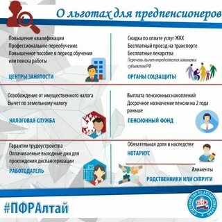 Предпенсионер как оформить льготы