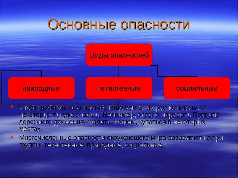 Основные виды опасностей. Виды опасностей для человека. Основные группы опасностей. Основные группы опасностей ОБЖ. Природные опасности группы