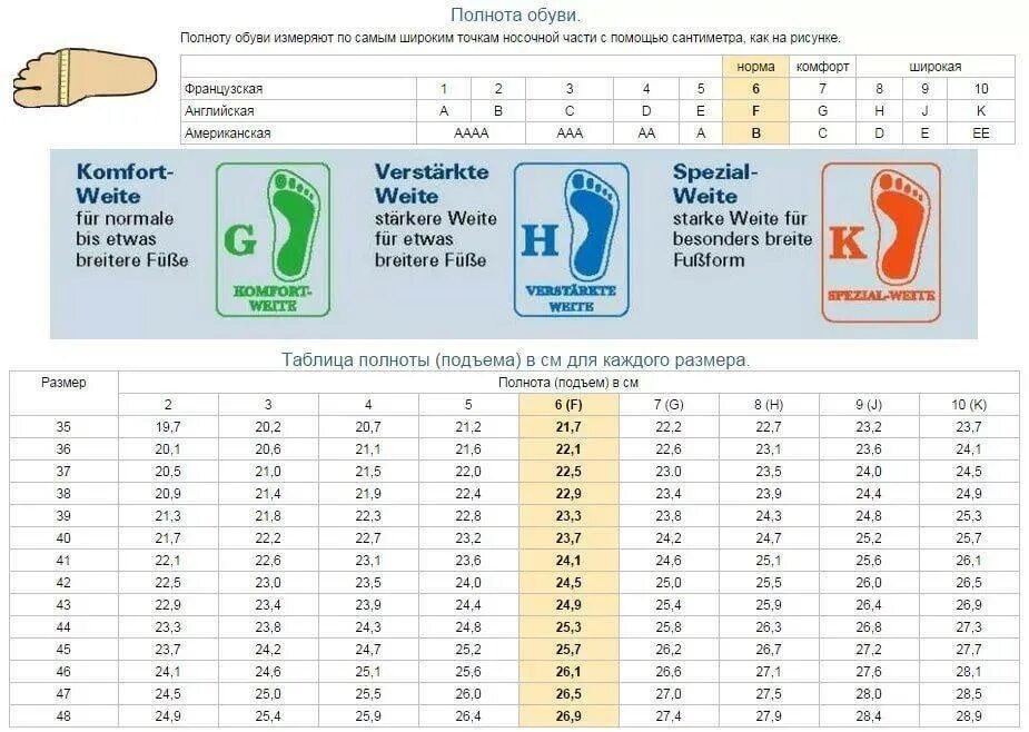 Полнота 3 детская. Полнота обуви таблица мужская f6. полнота обуви f6 женская. полнота обуви f6 белвест. полнота обуви женская евро d4.