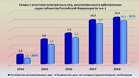 Дела общей юрисдикции это
