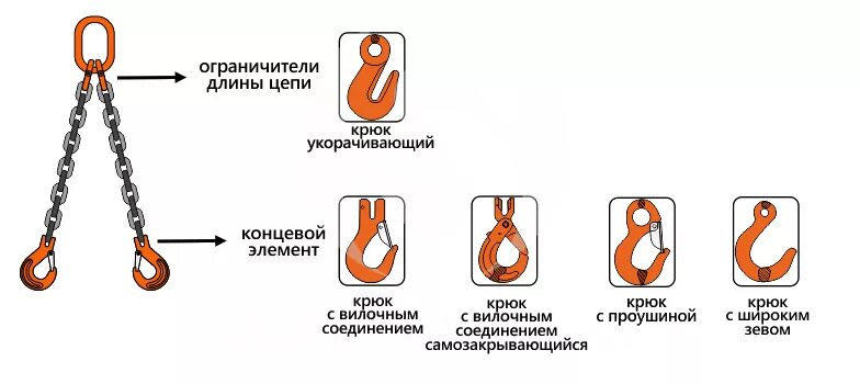При каком износе крюк. Браковка грузовых цепей,строп и крюков. браковка цепных стропов. цепные стропы браковка. 4 сц строп цепной четырехветвевой чертеж.