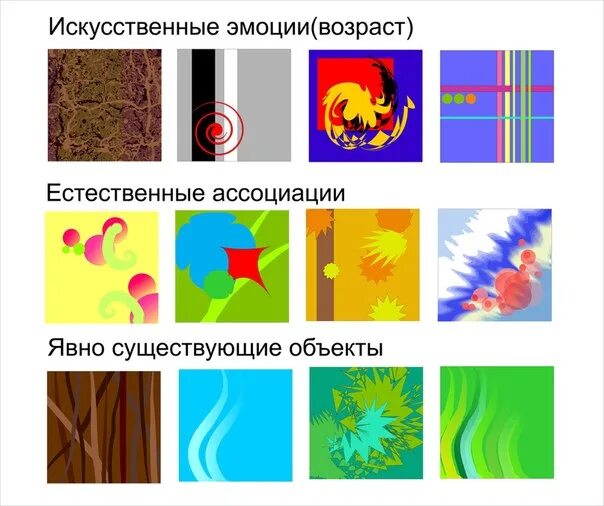 Ассоциативные цвета. Цветовые ассоциации в композиции. Ассоциативная композиция. Ассоциативно цветовая композиция. Эмоции в цветовых композициях.