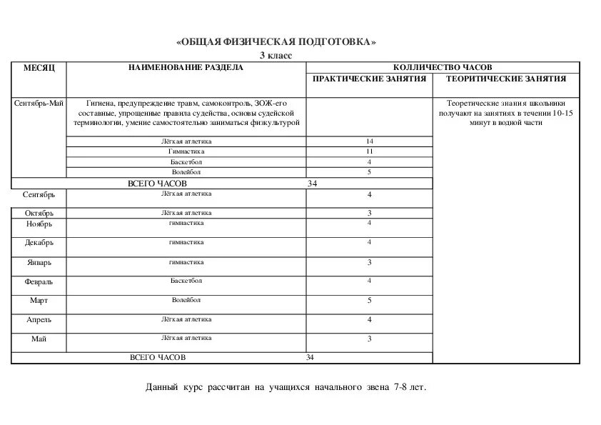 Доп программа офп. Доп программа офп