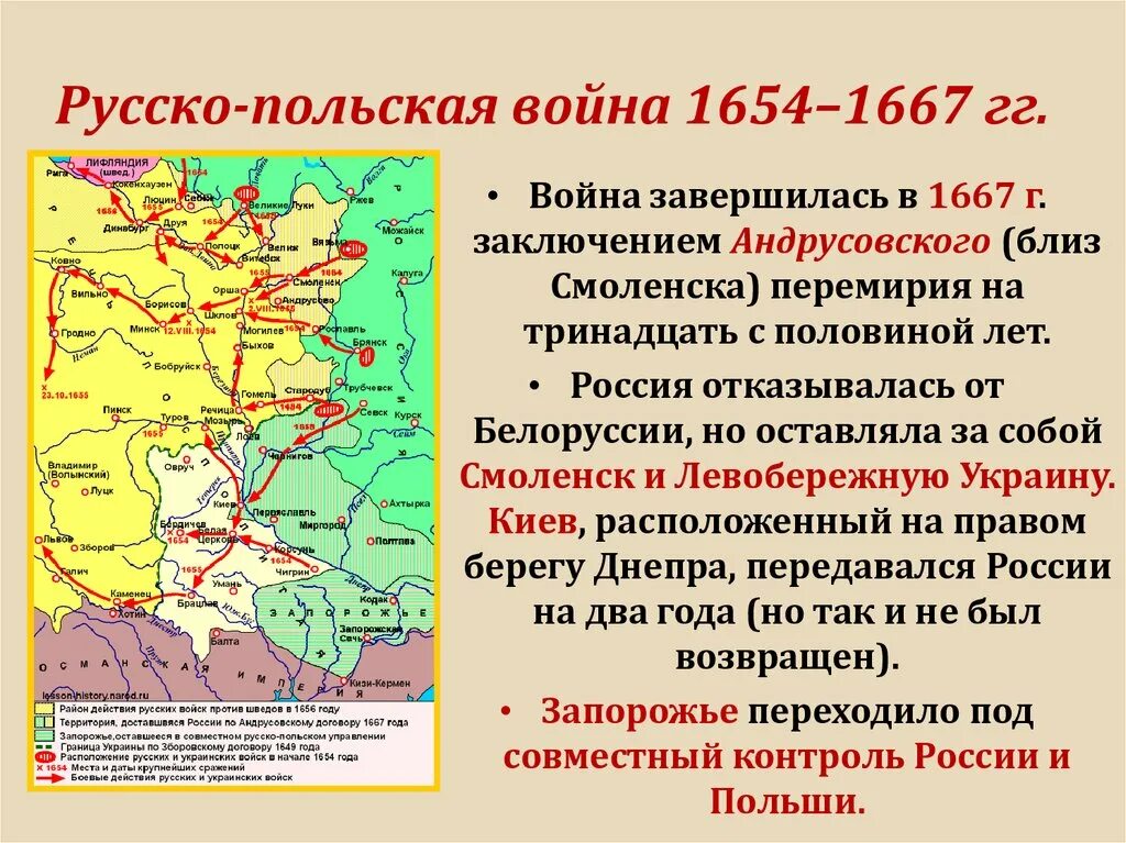 1654-1667 Андрусовское перемирие. Начало образования русской белорусской и украинской народностей