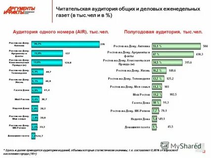 Читатели аудитория