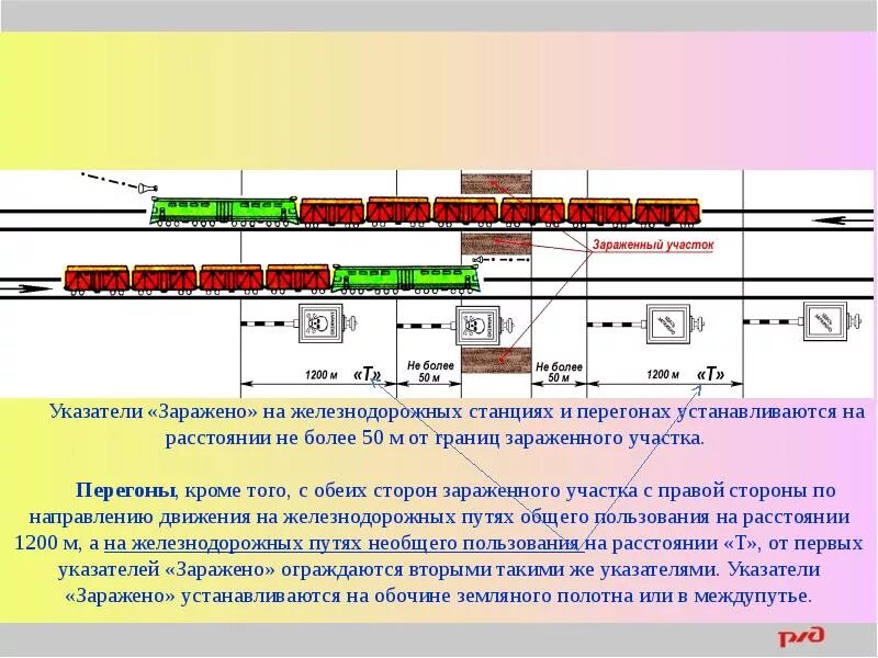 Метро перегон ссв. Метро дубравная казань. Сигнальный знак граница станции. Ограждение препятствий и мест производства работ схема. Метро гостиный двор выход на невский.